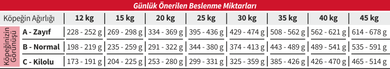 Beslenme Tablosu