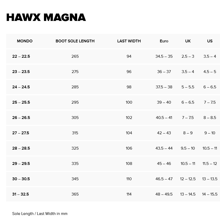 prapazar.com pazaryeri hepsiburada entegrasyonu
