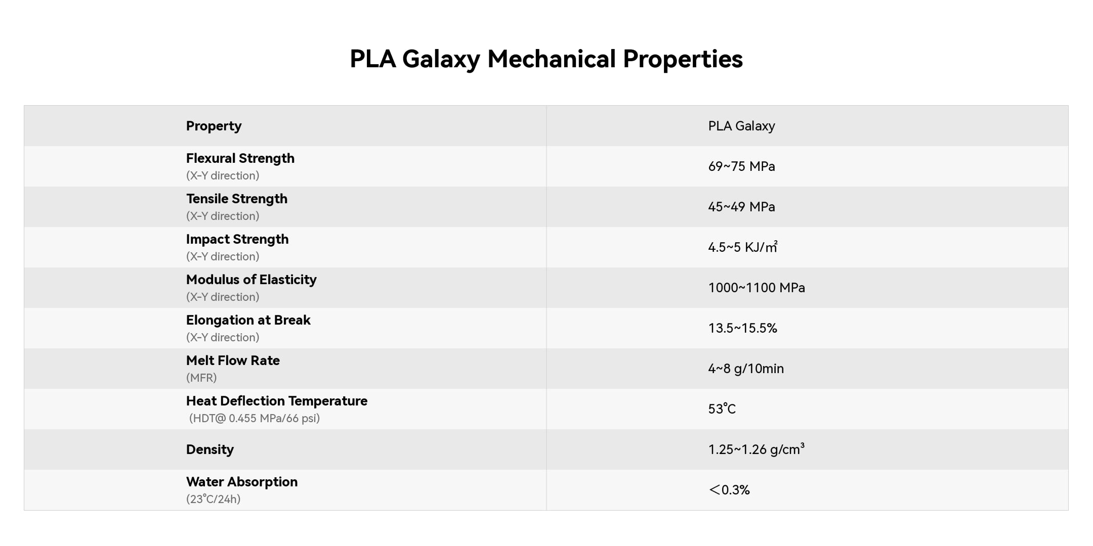 pla galaxy mechanical properties