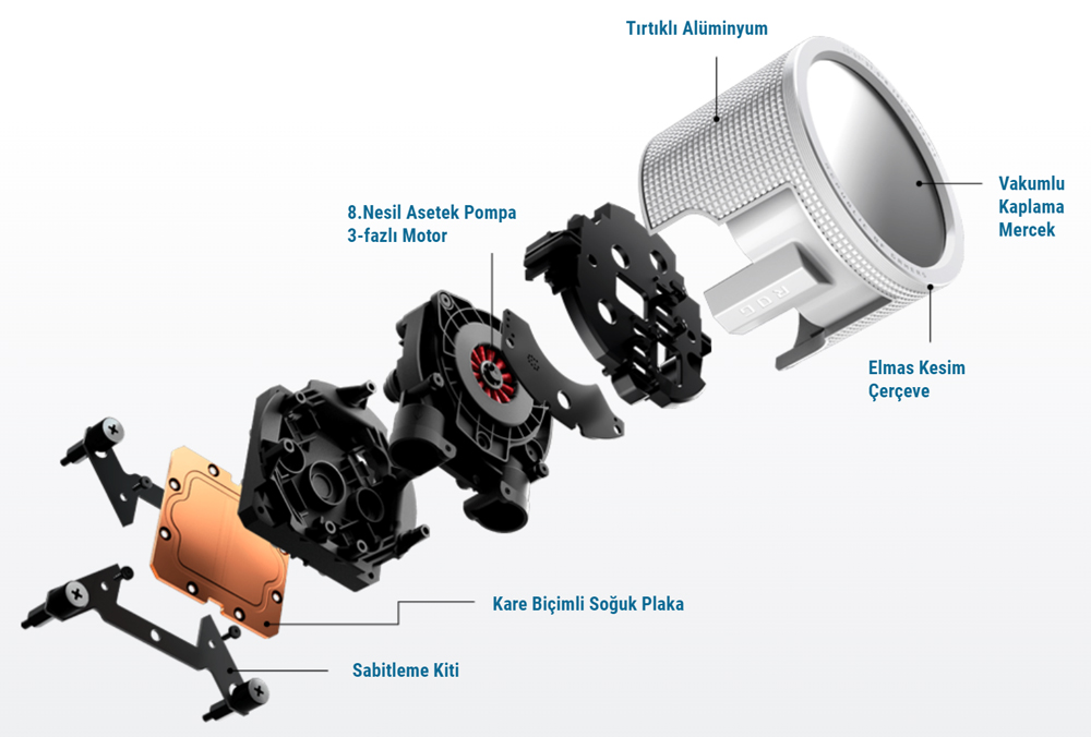 ROG RYUO III 360 ARGB WHITE EDITION