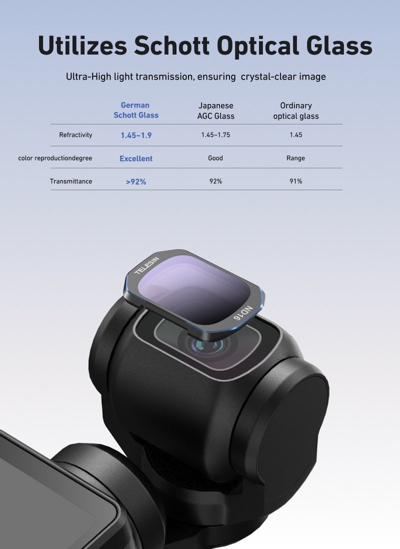 TELESIN Osmo Pocket 3 ND16 Filter 