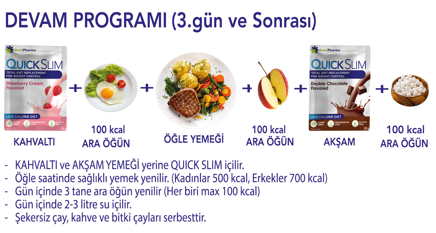 Quick Slim Nasıl Kullanılır?