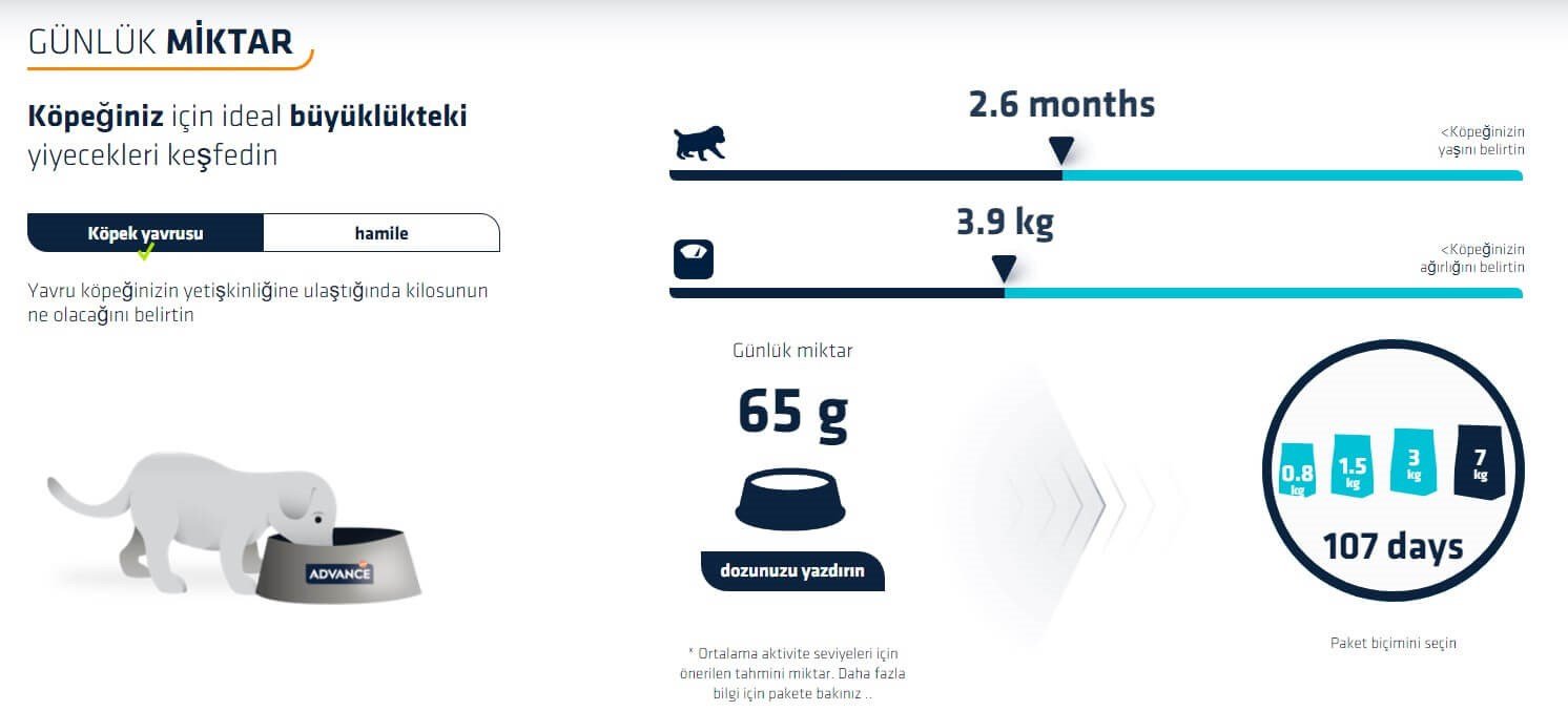 advance puppy mini tavuklu küçük ırk yavru köpek maması 