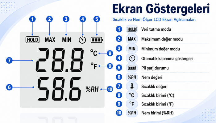 Benetech GT1368 Taşınabilir Sıcaklık ve Nem Ölçer 