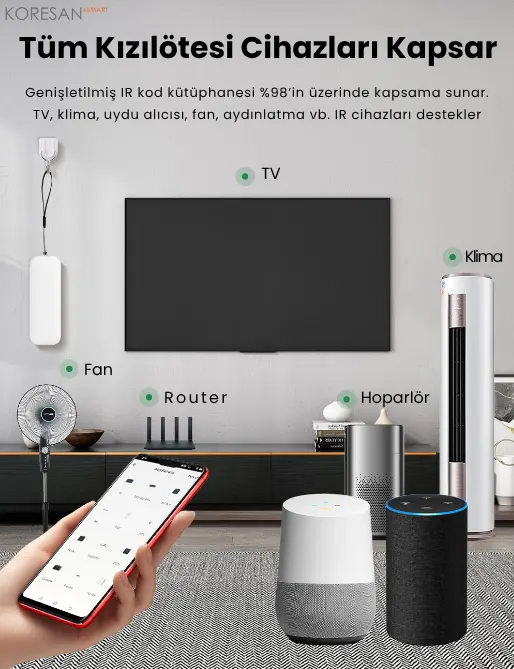 ZIR-100 Tuya Zigbee Pilli IR Kumanda tüm kızılötesi cihazları kontrol etme özelliği