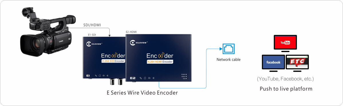 HDMI-encoder-kiloview-e-series-application-chart-new-0521