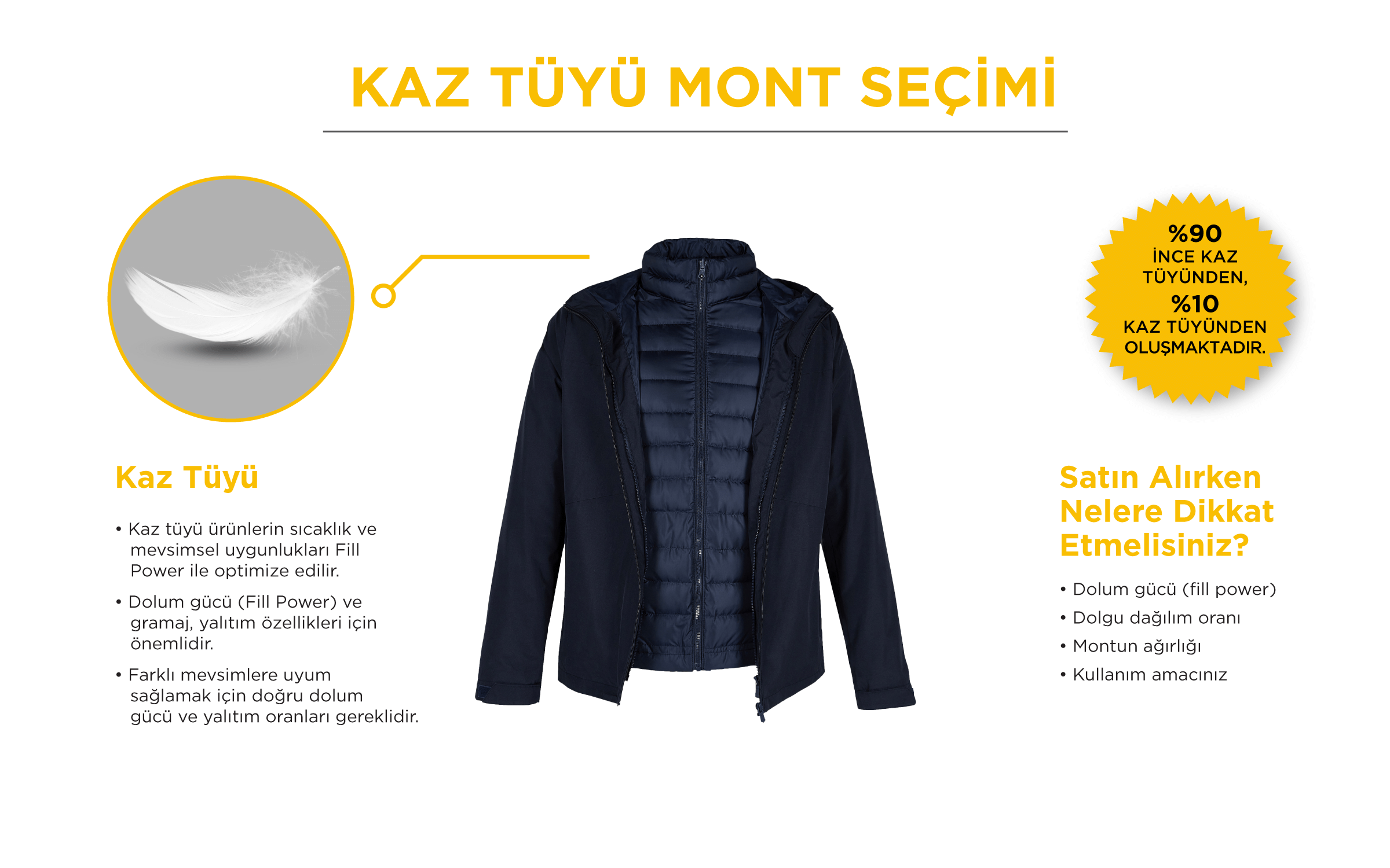 Greyder Kaz Tüyü Mont Seçimi