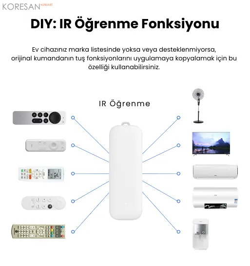 ZIR-100 Tuya Zigbee Pilli IR Kumanda IR öğrenme fonksiyonu ile kumanda tanıtma