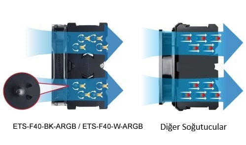 Enermax Ets F40 Bk Argb Soğutucu H2