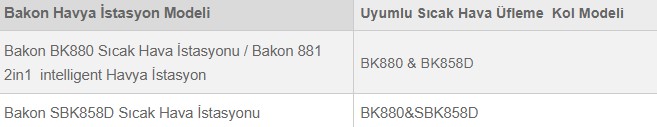 Bakon Sıcak Hava Üfleme Kolu Uyumlu Olduğu Lehimleme Kolları
