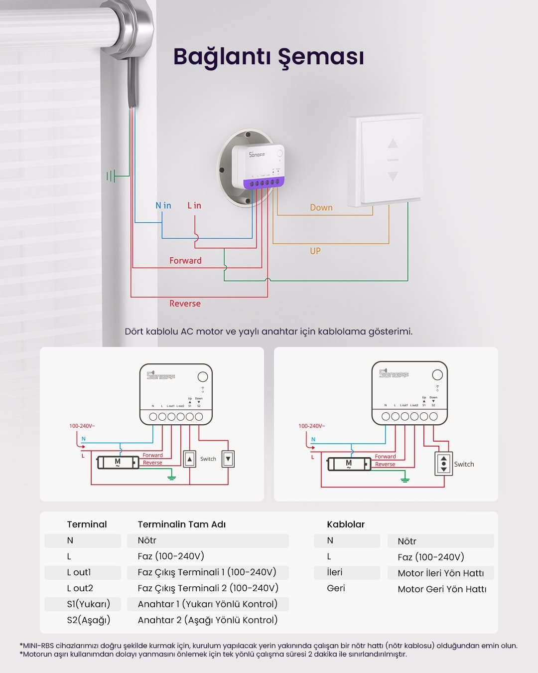 SONOFF Mini-RBS Matter Akıllı Panjur Kontrol Rölesi