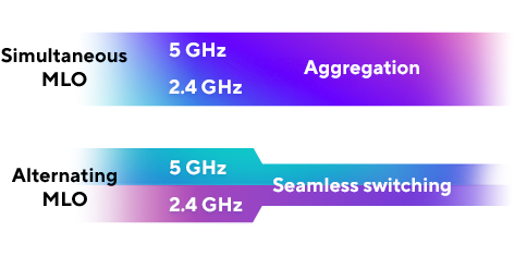 ASUS ZenWiFi BD4