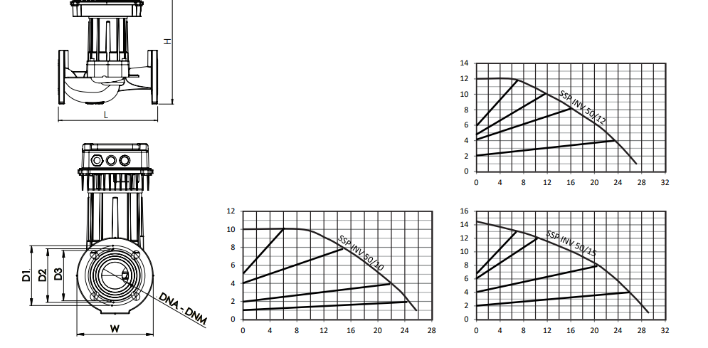 Sumak SSP50/10 INV Frekans Konvertörlü Sirkülasyon Pompası eğri