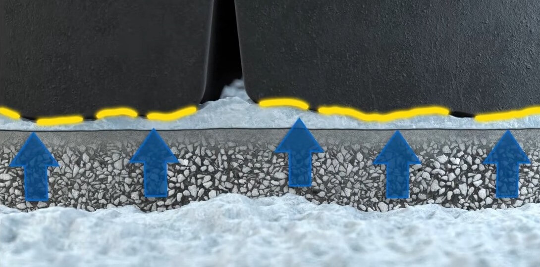 Goodyear UltraGrip Performance+ Temas Yüzeyi