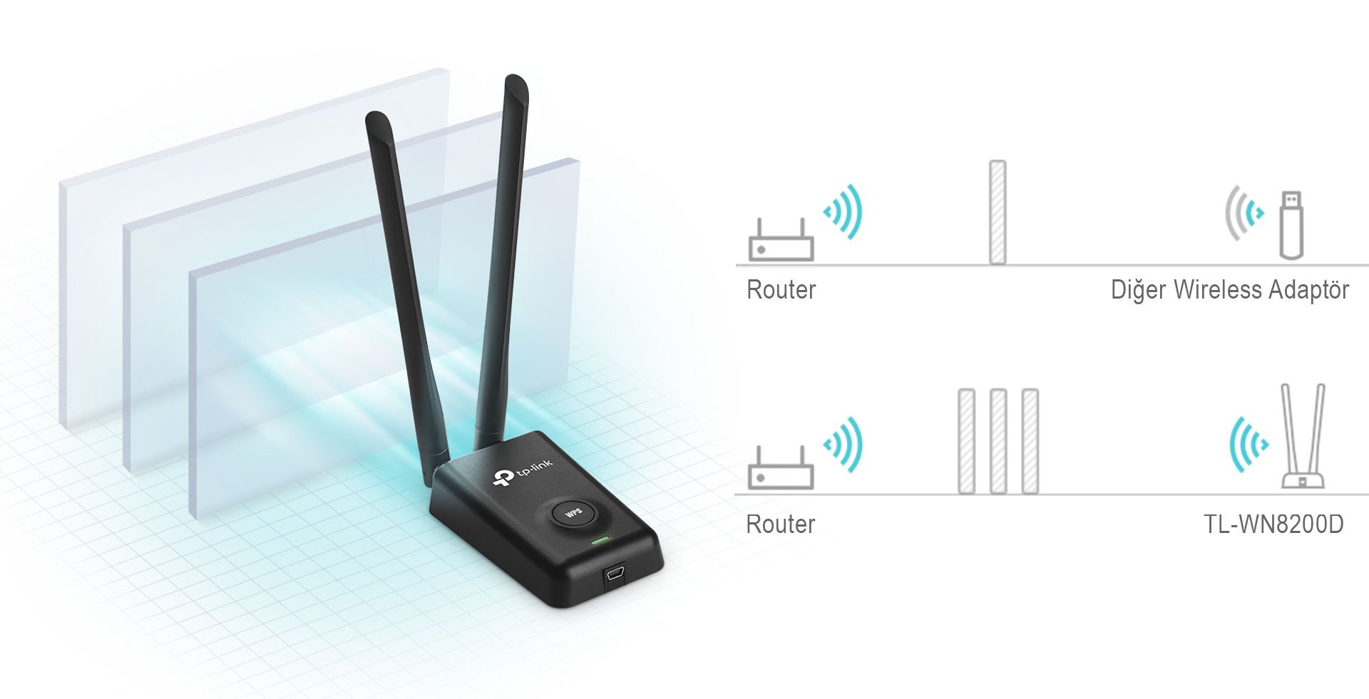 Tp-Link TL-WN8200ND 300 Mbps High Power Usb Wireless Adaptör