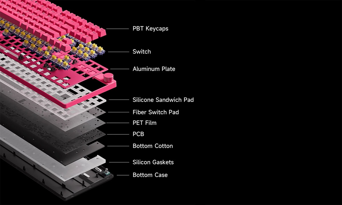 5 Katmanlı Sönümleme