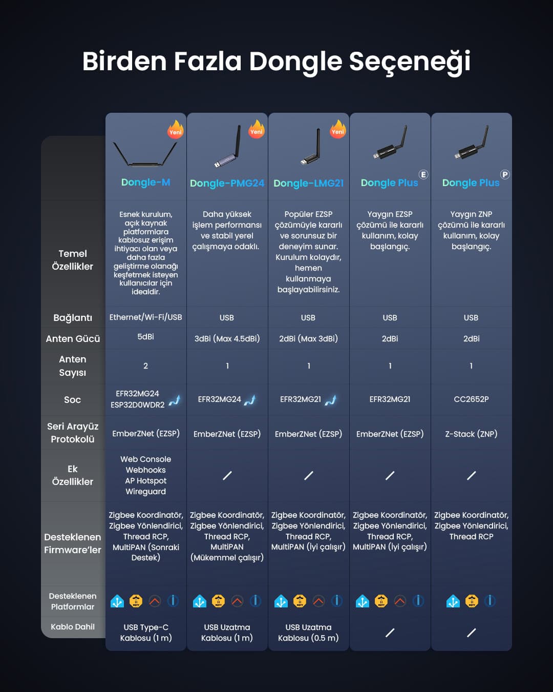 SONOFF Dongle Max Zigbee/Thread PoE Dongle | Dongle-M