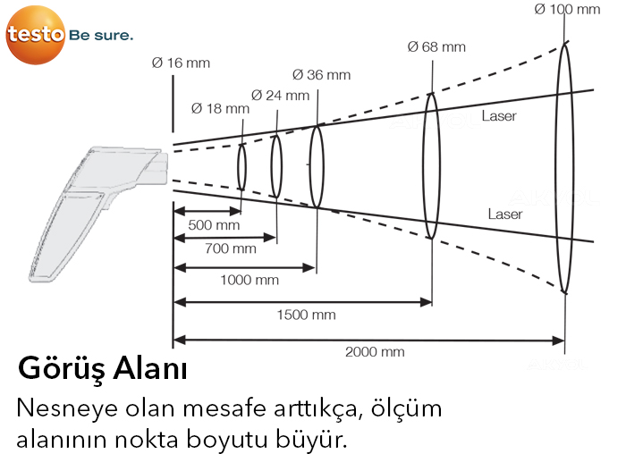 kızılötesi sıcaklık ölçer modelleri