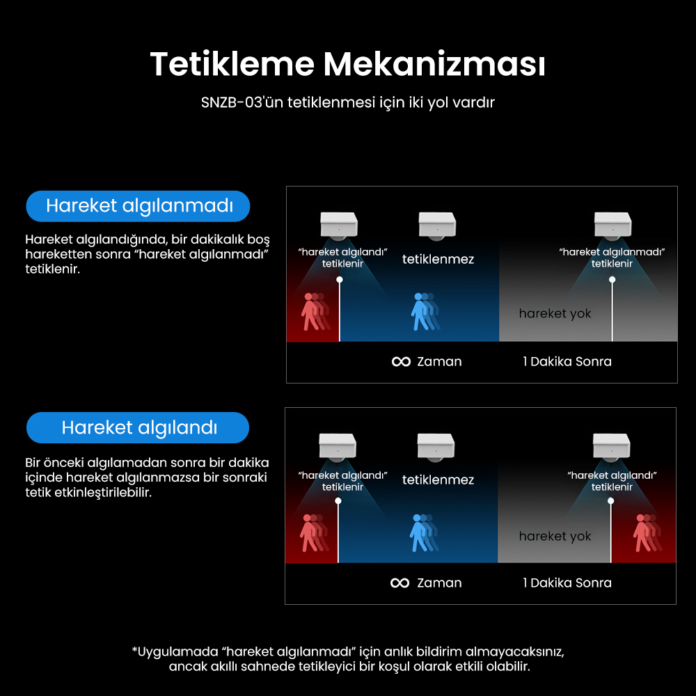 SNZB-03P ZigBee Akıllı Hareket Sensörü