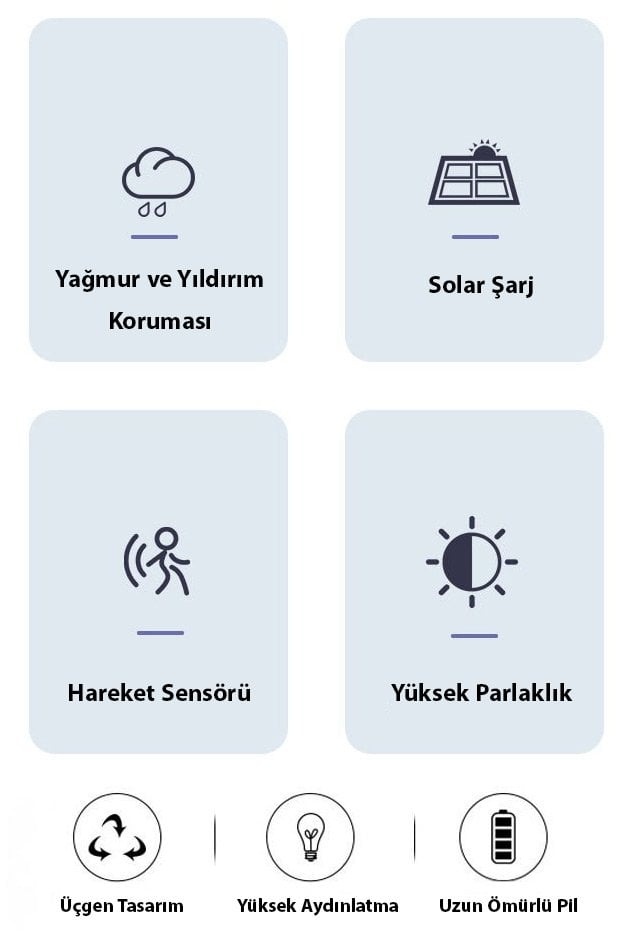 Powermaster Solarlı Kumandalı Sensörlü Kapı Aydınlatması CL-S180