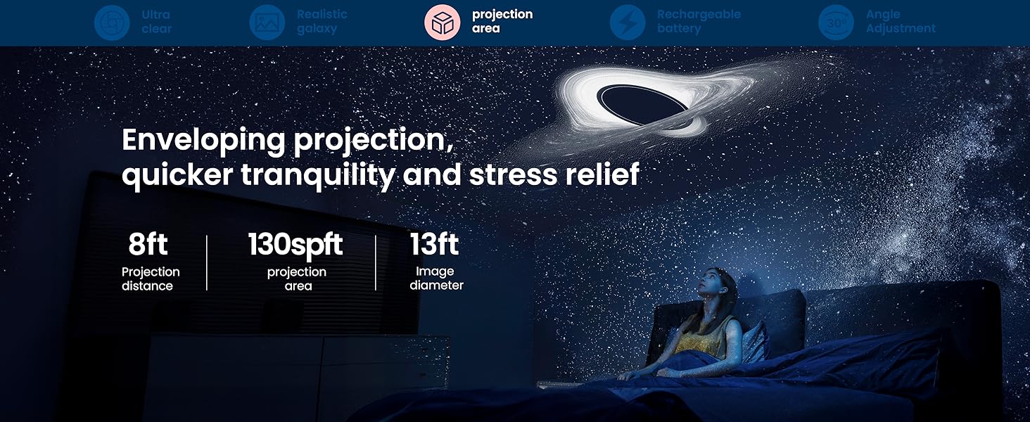 Starry night sky projection device showcasing coverage area and tranquility benefits. Displays product dimensions and projection angles.