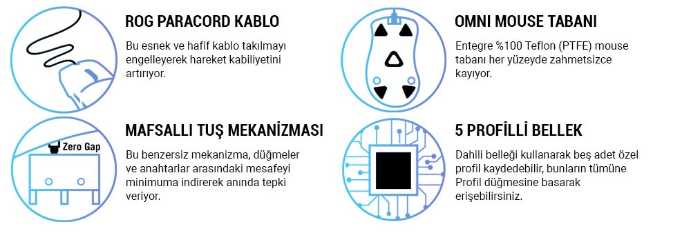 ASUS ROG Gladius III Mouse a5