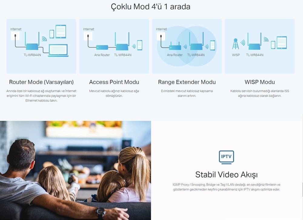 TP-Link TL-WR844N 300 Mbps 5 dBi Multi-Mode Wifi Router