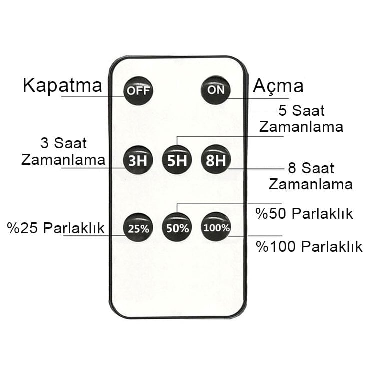 Powermaster Ledli Projektör Lambası XF-707-2