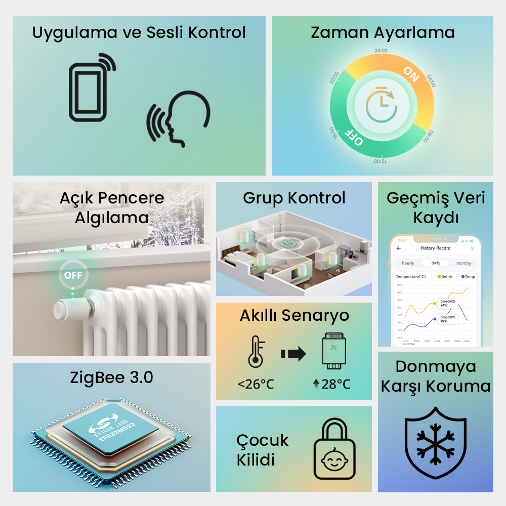 SONOFF ZigBee Akıllı Kalorifer Vanası