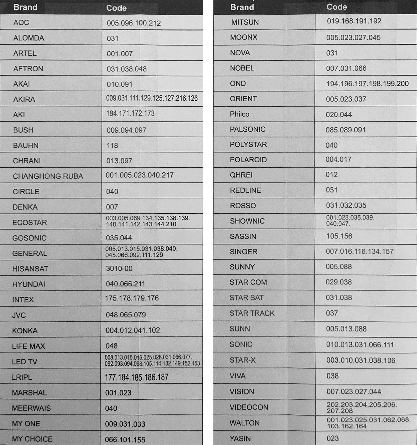 Kopyalanabilir Akıllı Kumanda Uygulanabilir Liste