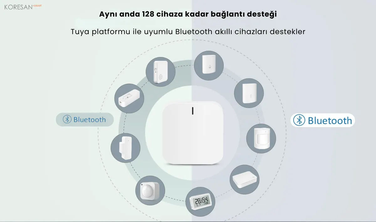 Tuya XB3 Bluetooth Gateway 128 cihaza kadar bağlantı desteği sunan Bluetooth akıllı ev gateway tanıtım görseli