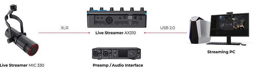 Avermedia Am330 Yayıncı Podcast Mikrofonu H6