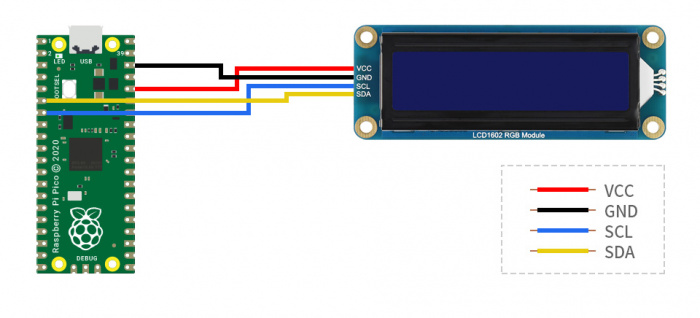 Raspberry Pi Pico LCD1602 I2C ekran bağlantısı