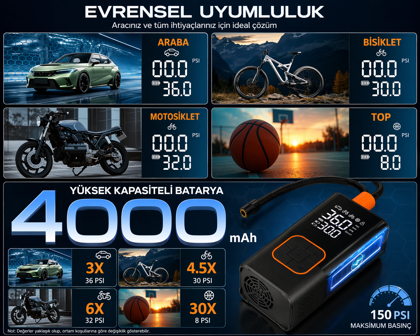 Kablosuz mini hava kompresörü kullanım alanları