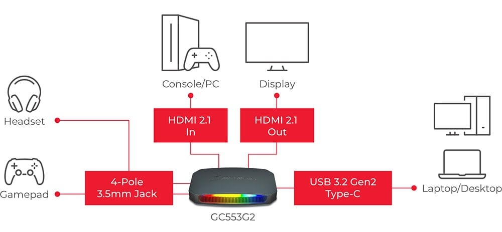Avermedia Gamer Ultra 2.1 Gc553g2 Capture Card Yh11