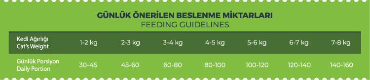 Beslenme Tablosu