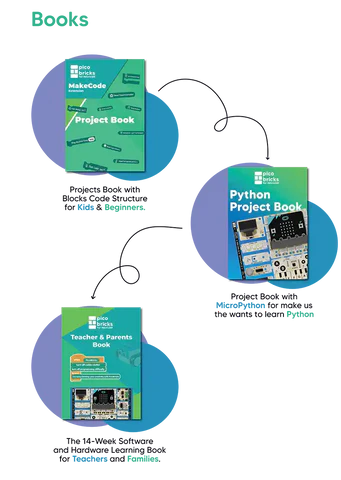 PicoBricks First Invention Kit