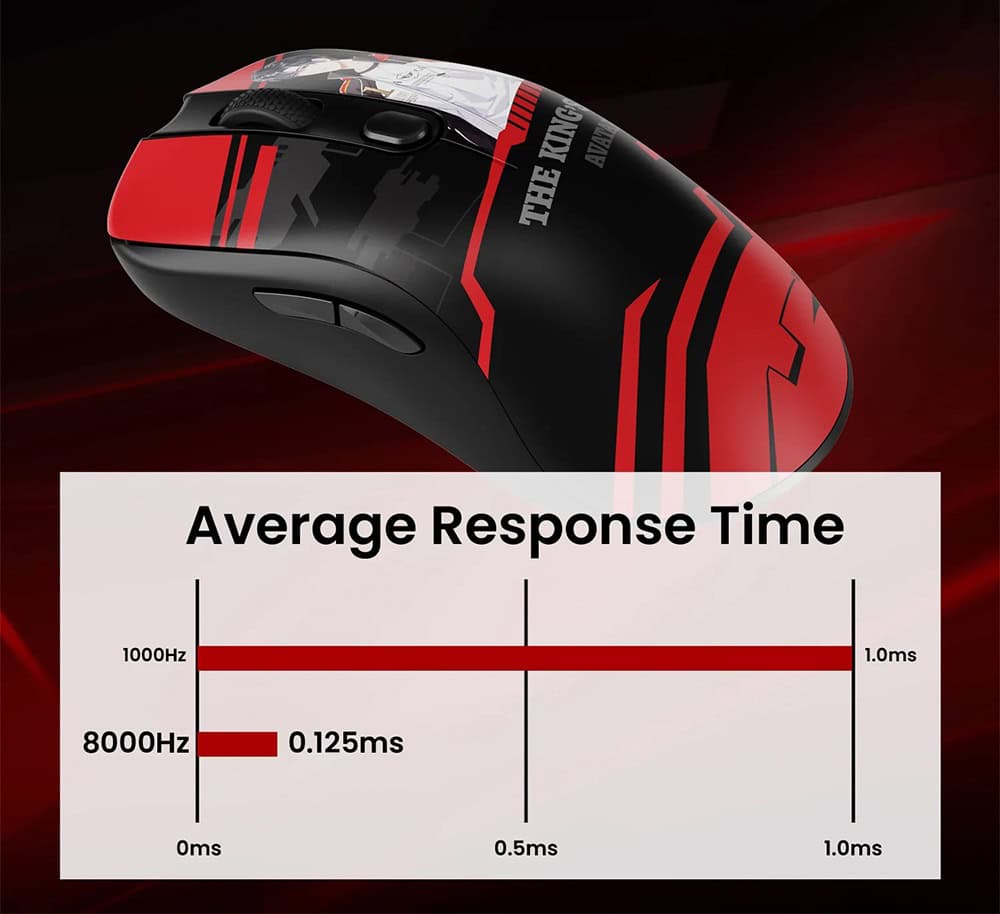 Akko Ag One 8k Hz The King’s Avatar – Ye Xiu Gaming Mouse H3