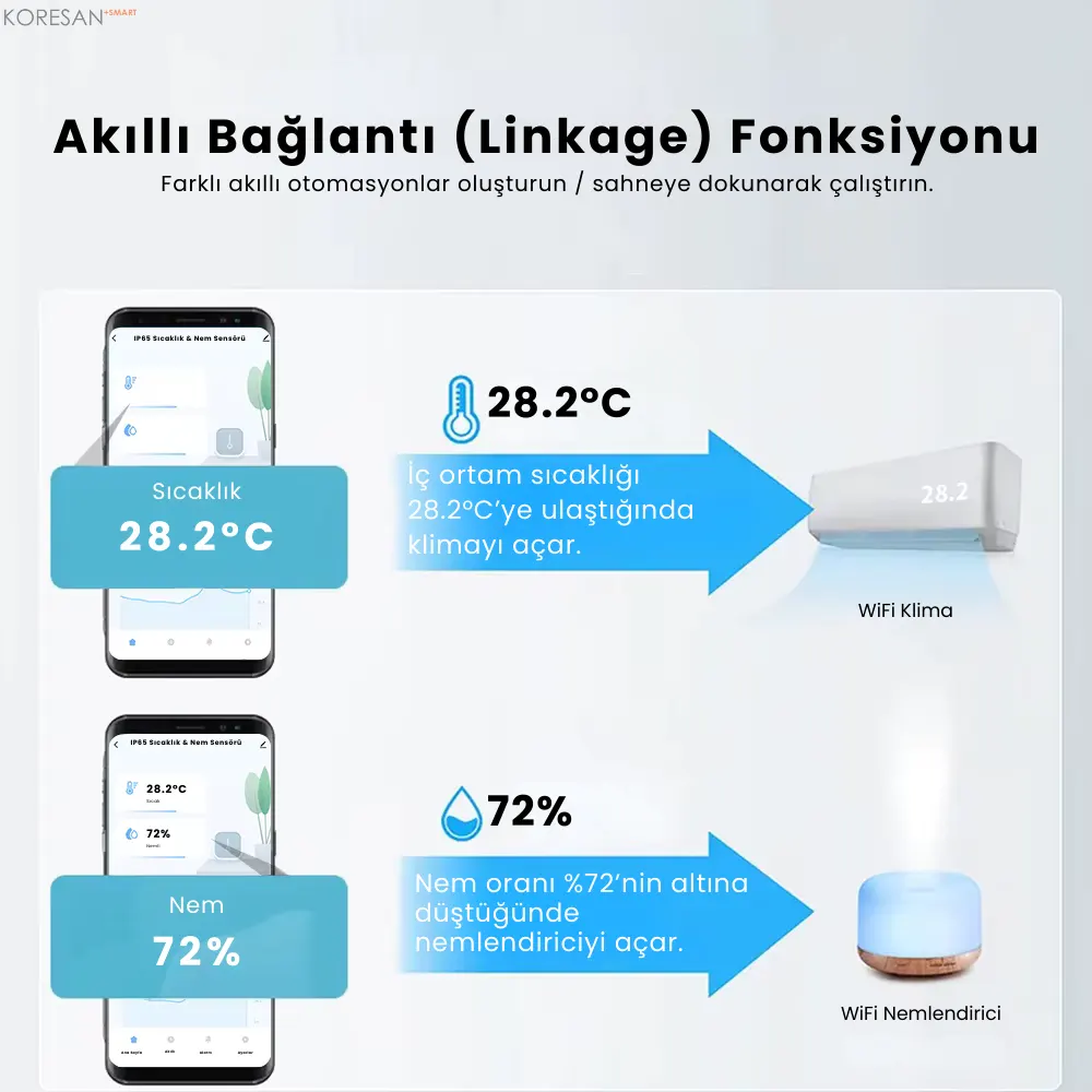 TSN-65W Tuya WiFi Akıllı Sıcaklık ve Nem Sensörü IP65