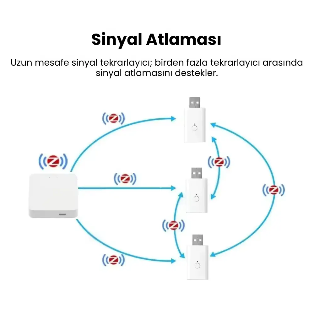 tuya zigbee sinyal genişletici gelişmiş sinyal atlaması ve uzun mesafe aktarımı