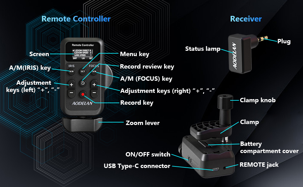 Yakınlaştırma Denetleyicisi