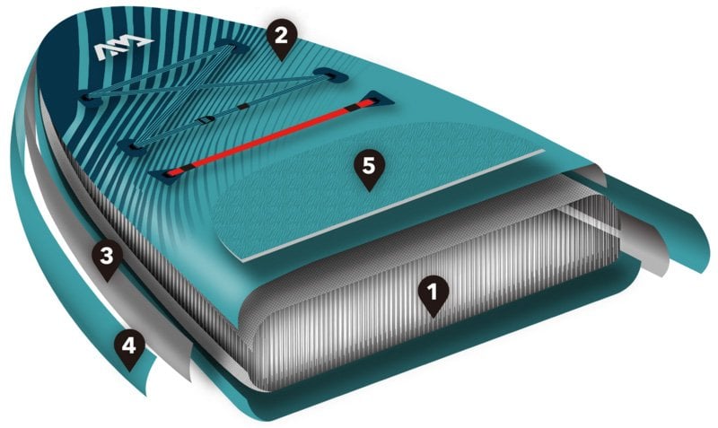 Aqua Marina Vapor şişme SUP board drop stitch katman yapısı teknik kesit