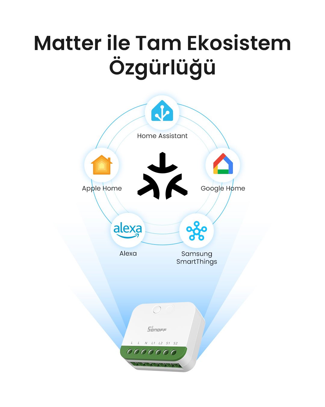 SONOFF 2 Kanallı Kontaktör Röle