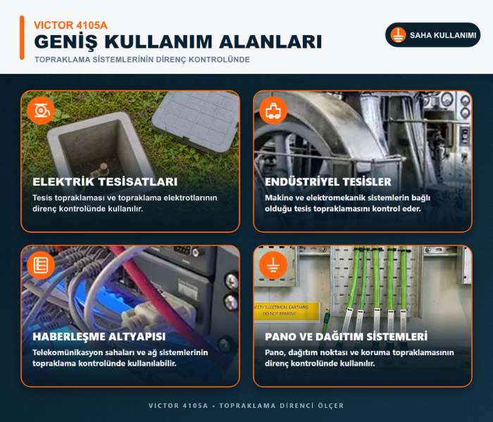 Victor 4105A topraklama direnci ölçer kullanım alanları