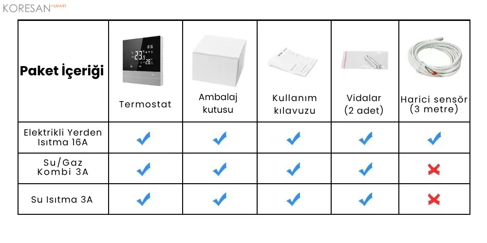 WiFi Akıllı Oda Termostatı Dokunmatik Ekranlı T100
