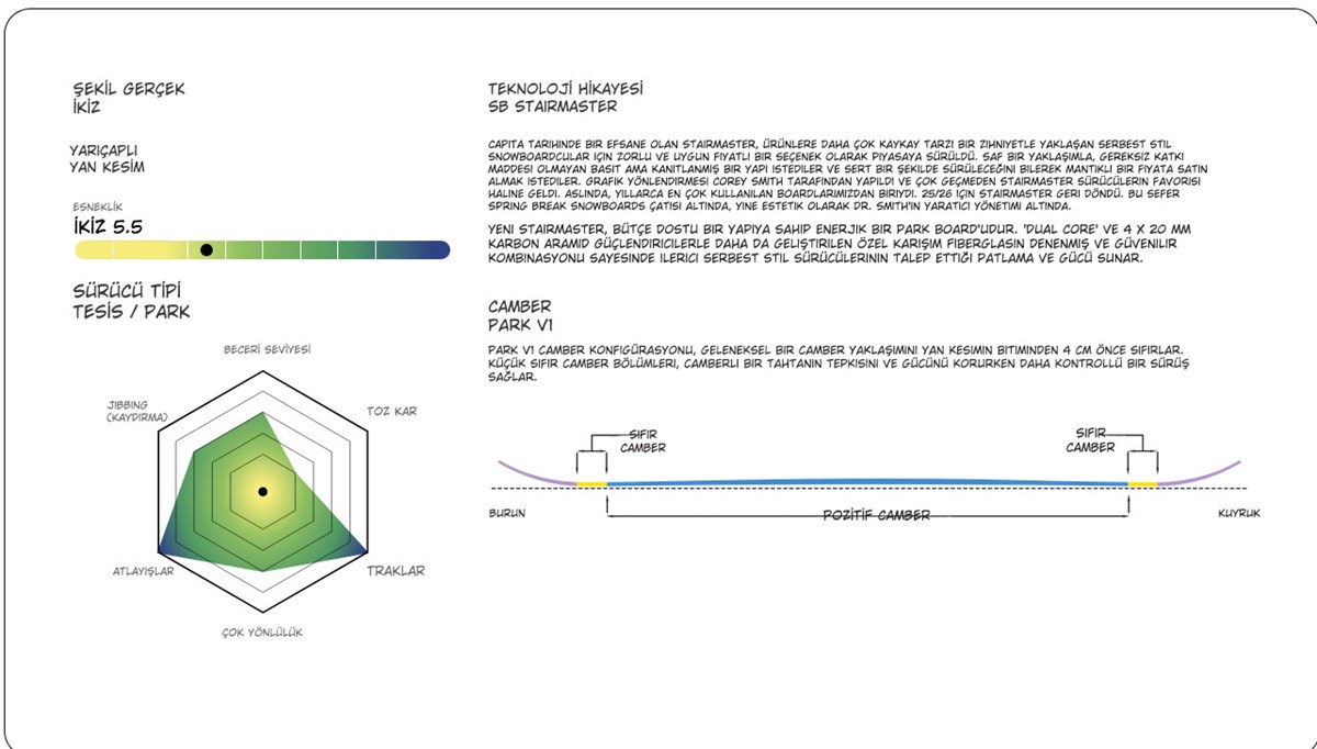 prapazar.com pazaryeri hepsiburada entegrasyonu