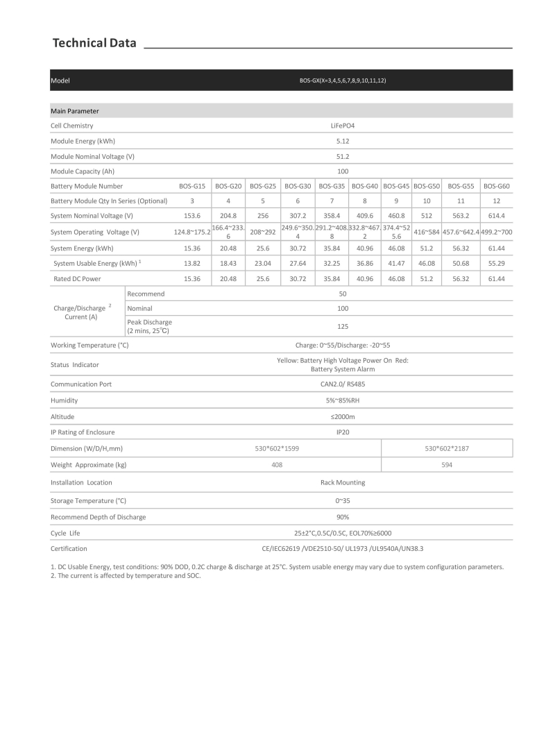 deye-yuksek-voltaj-lityum-aku-61-44-kwh-6b-17140557290791.jpg