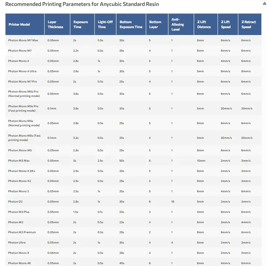 Anycubic Standart UV Reçine Detay Görseli
