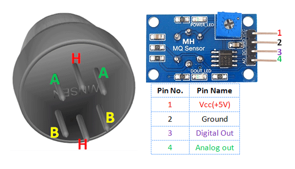 MQ-6 Gas Sensor Pinout, Specs, Equivalent, Circuit & Datasheet