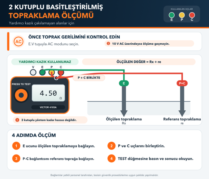 Victor 4105A ile iki kutuplu topraklama direnci ölçümü